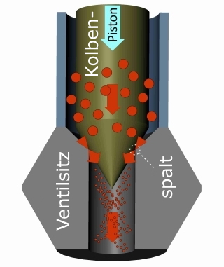 Bild von Homogenisierventil - Spindelsitzanordnung