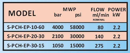 Cell Disruptor - Druck in bar und psi und Durchflussmenge in ml pro Minute