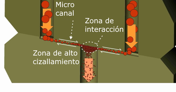 Homogeneizador Dispositivo de microcanales