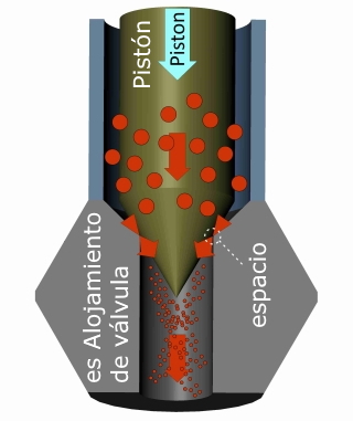 Válvulas homogeneizadoras - Piston Gap