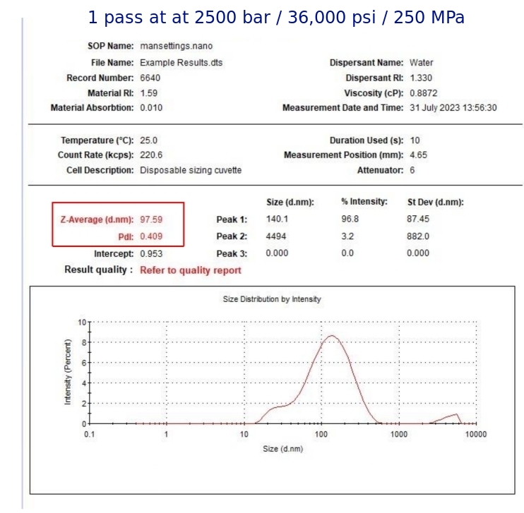 nanoemulsión - datos de la tabla granulométrica