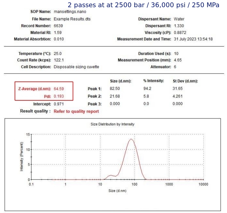 nanoemulsión - datos de la tabla granulométrica